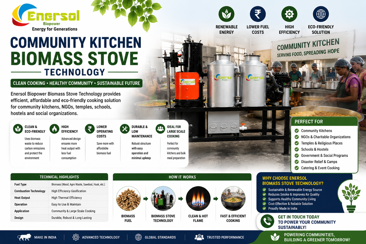 Community Kitchen Biomass Stove Technology